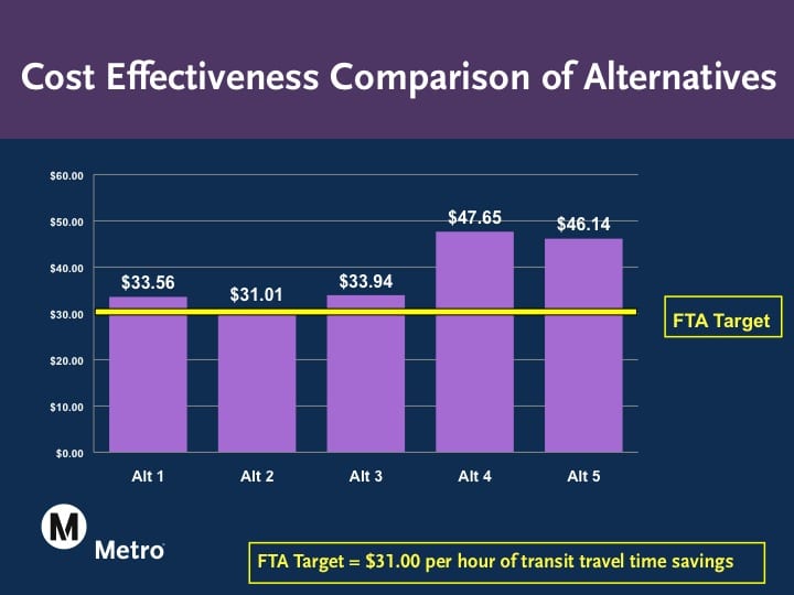 CostEffectiveness