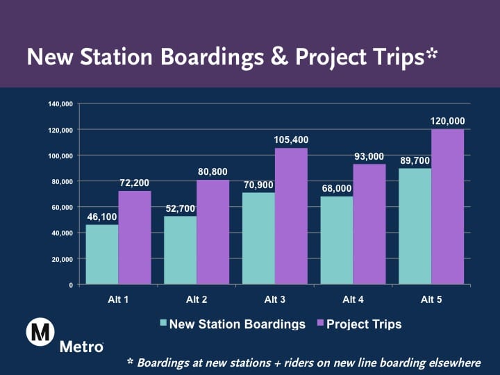 NewStationBoardsingsandProjectTrips