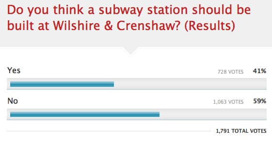 PollResults