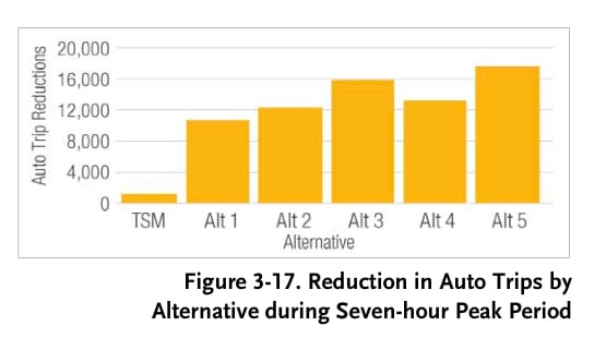 AutoTrips