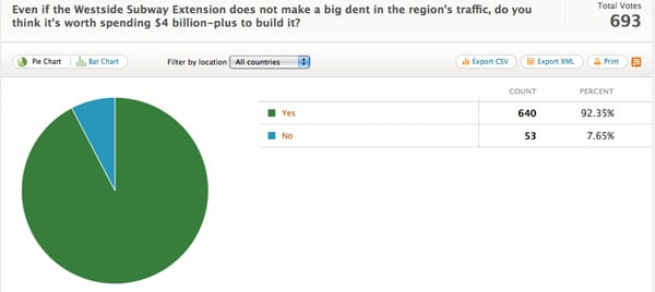 PollResults