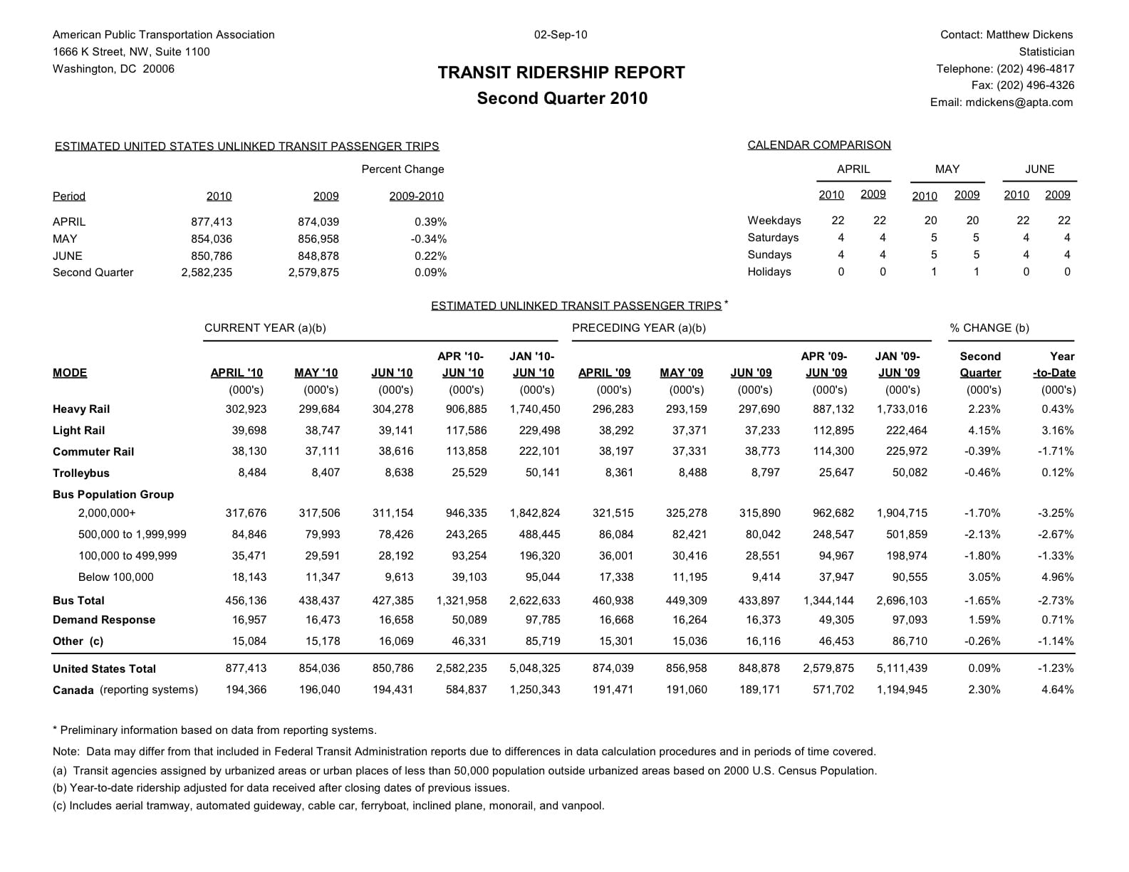 Ridership1