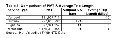 PMTchart