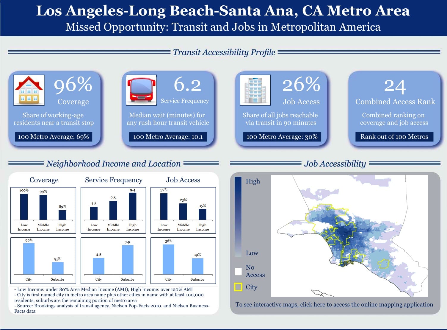 LosAngelesCA