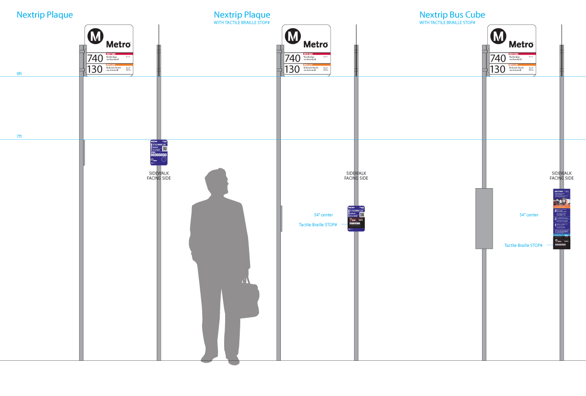 Illustration of the locations of the Nextrip signage in relation to current signage.