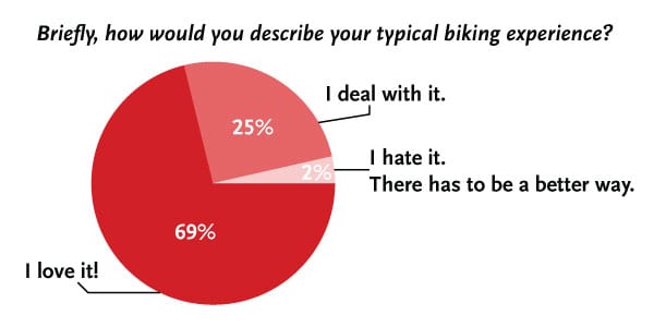 Why I Cycle: Describe your typical biking experience Why I Cycle: Describe your typical biking experience