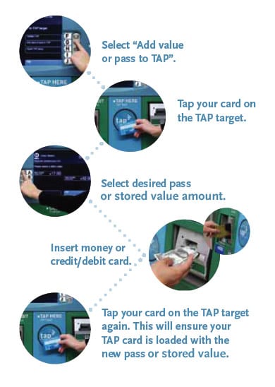 How to add a pass to TAP How to add a pass to TAP