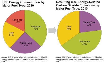 energy_consumption_major_fuel_type-small