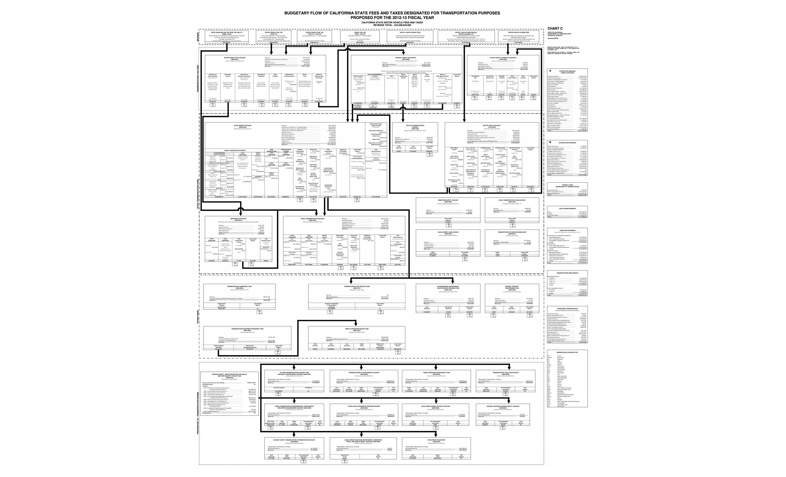 CHART_C_12-13