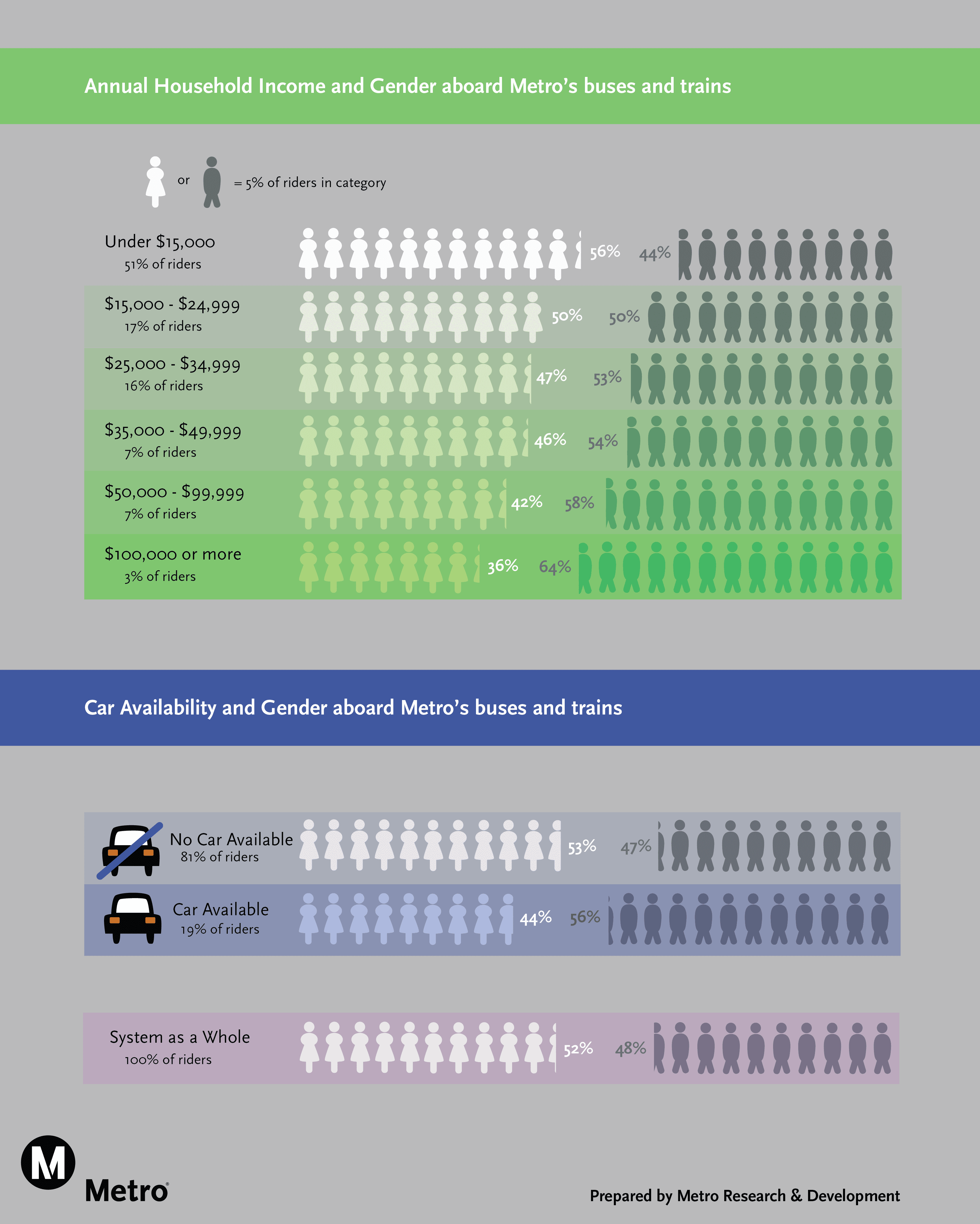 gender_v_income-01 (1)