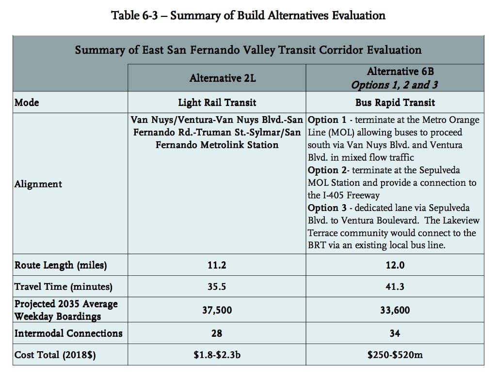 The project alternatives recommended for more study by Metro staff. Click above to see larger.