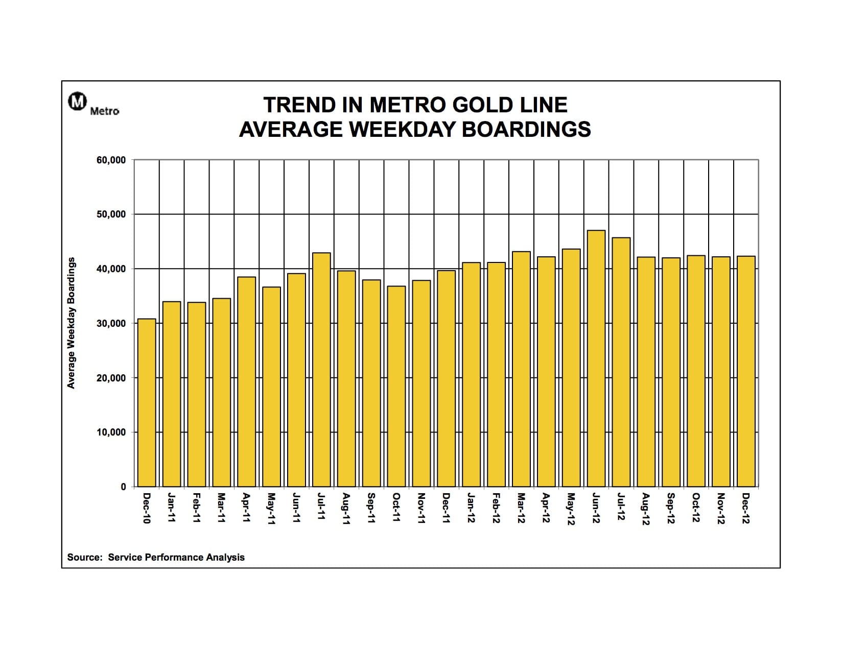 ridership_graphs