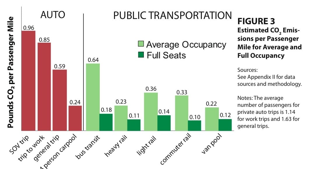 transitpassengers2