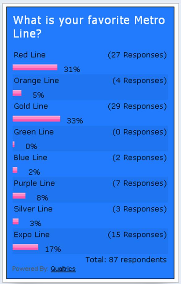 Favorite Metor Line Results_6_12