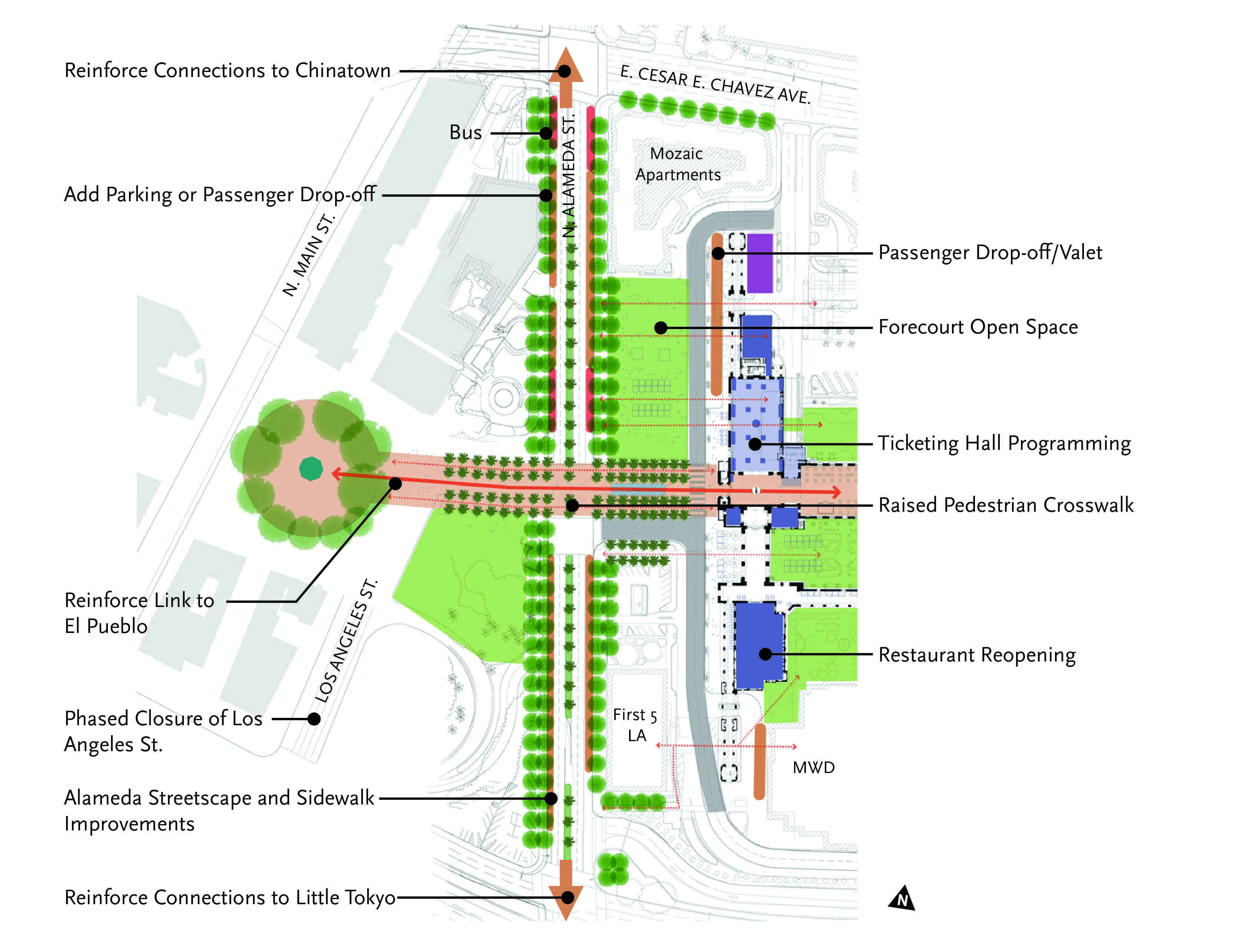 Alameda Plan