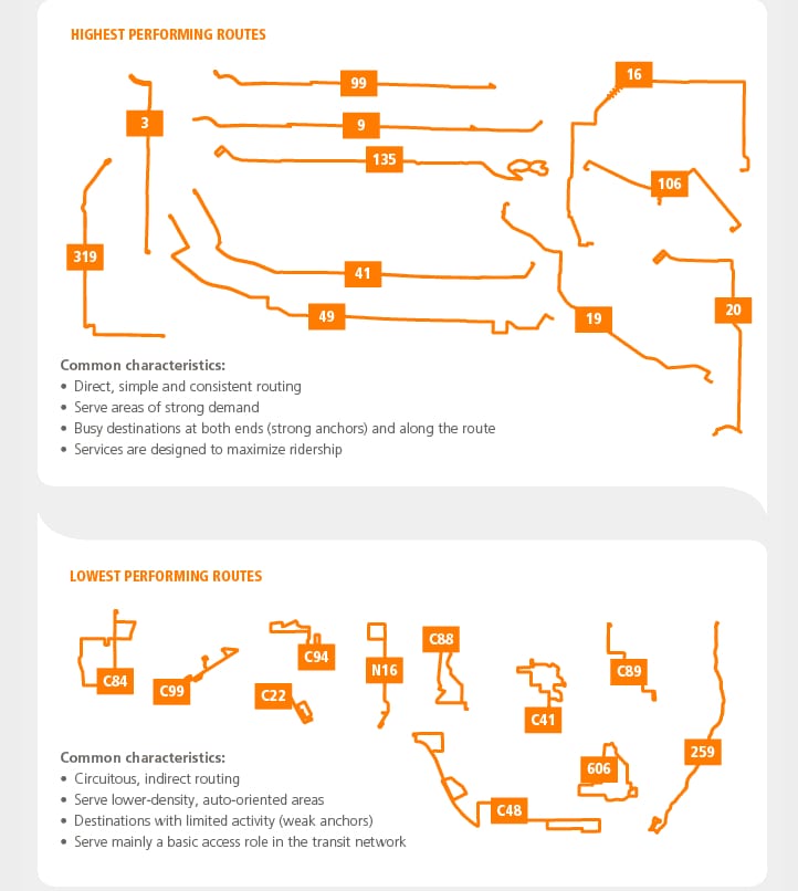Credit: TransLink. Click above to see entire graphic at their website. 