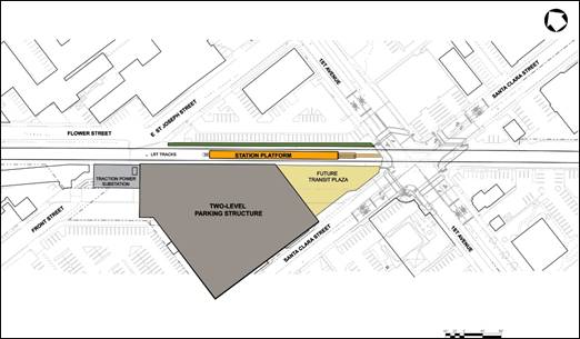 Arcadia Station Site Plan
