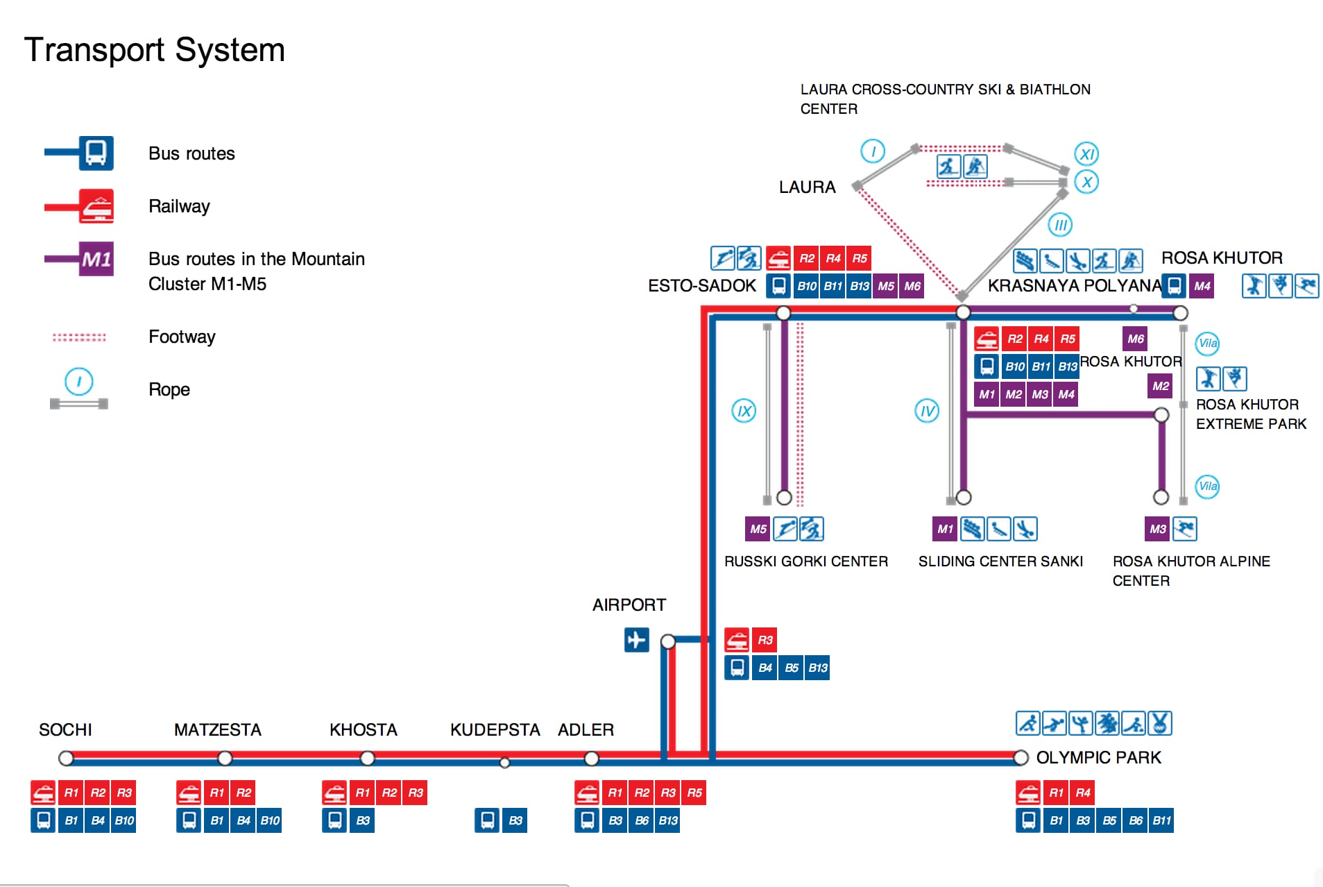 Most of the transit lines in the above map are new. Source: Sochi2014 website. 