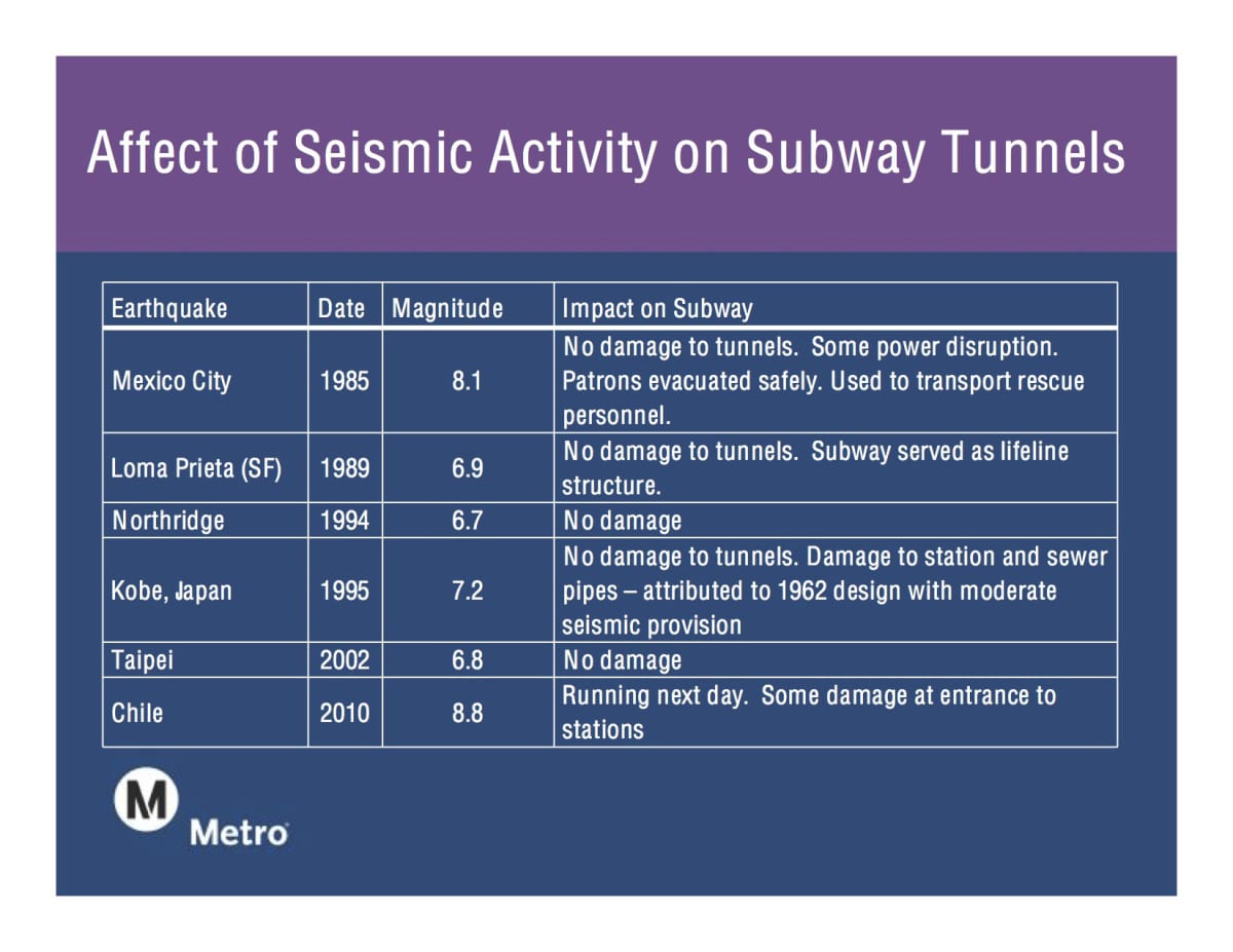 combined-tunneling-presentation-may-june-20102