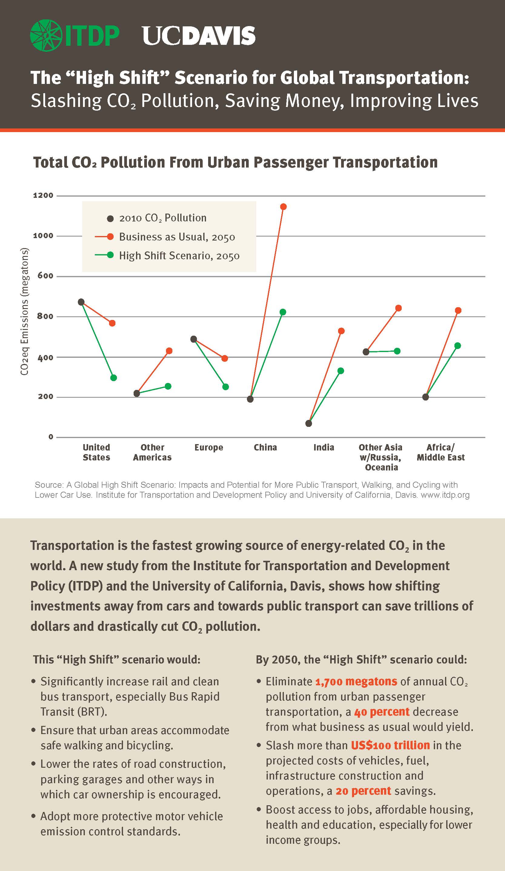 Infographic_HighShift_ITS