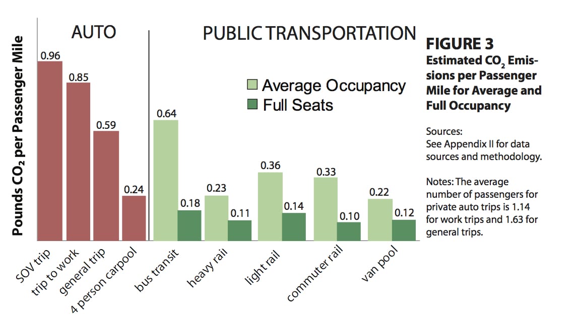 PublicTransportationsRoleInRespondingToClimateChange2010