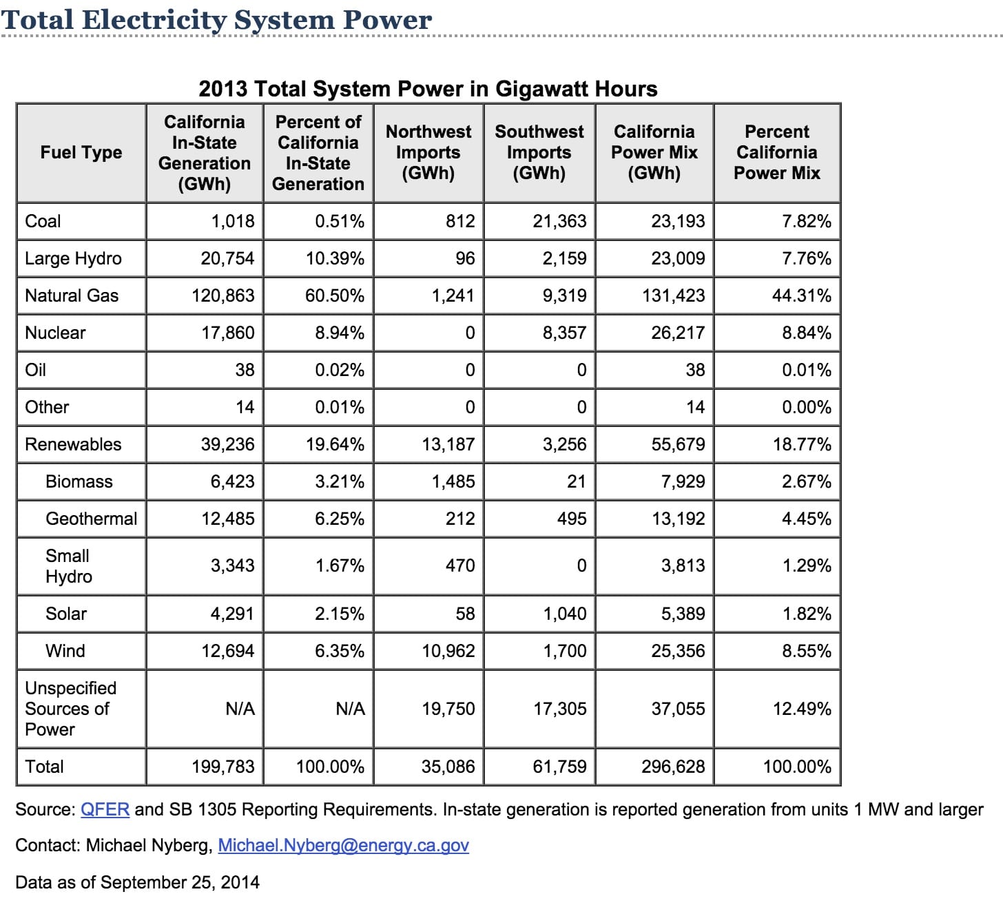 ElectricityCA