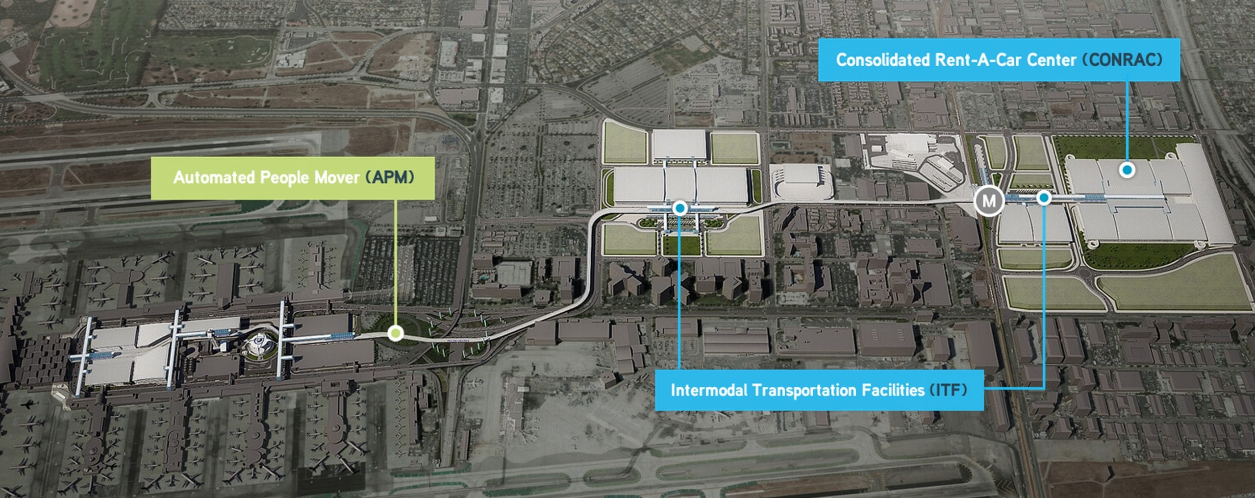 This rendering shows the people mover route and the location of the Aviation/96th Station that will serve Metro Rail and Metro buses. Credit: LAWA.