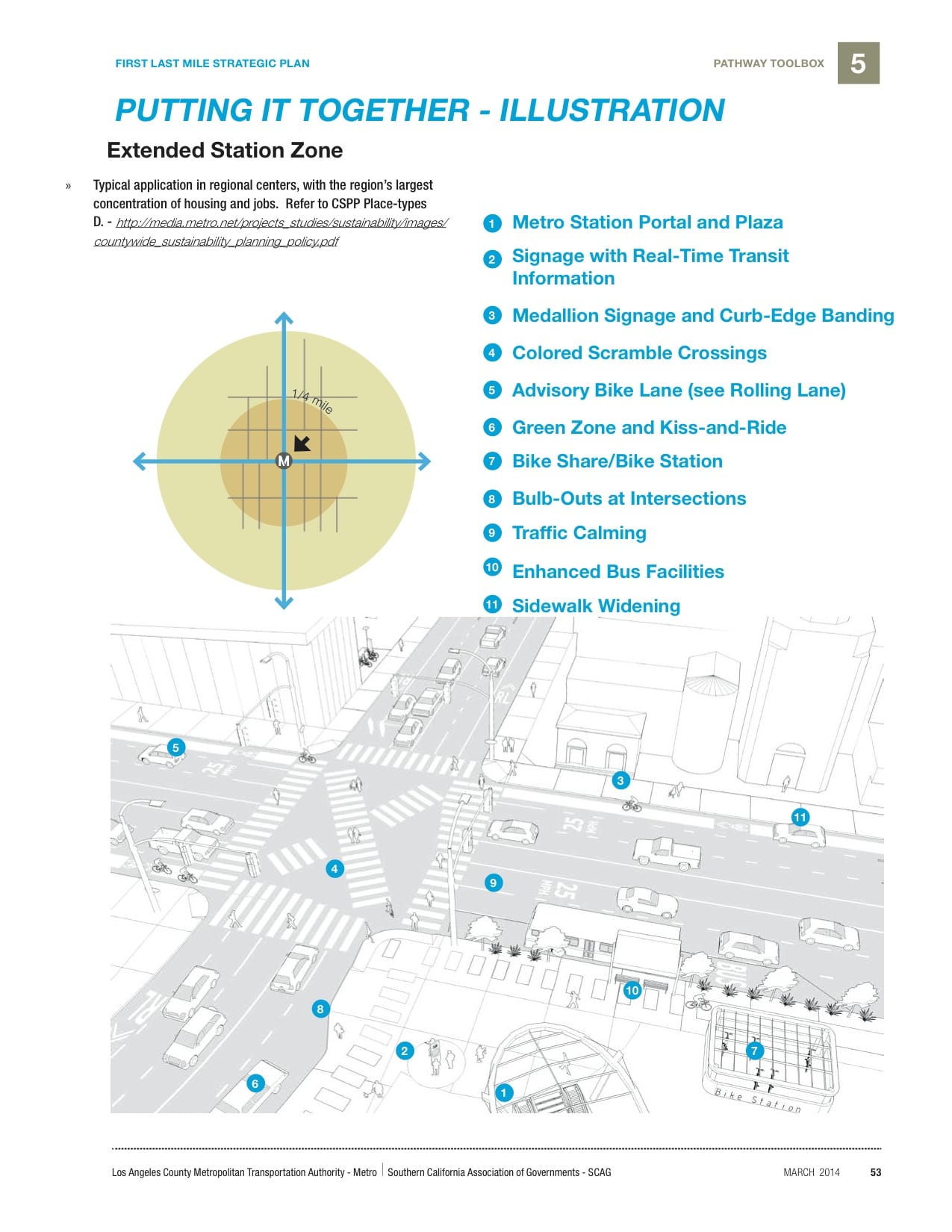 A page from Metro's first-mile, last-mile plan. Click to see larger.