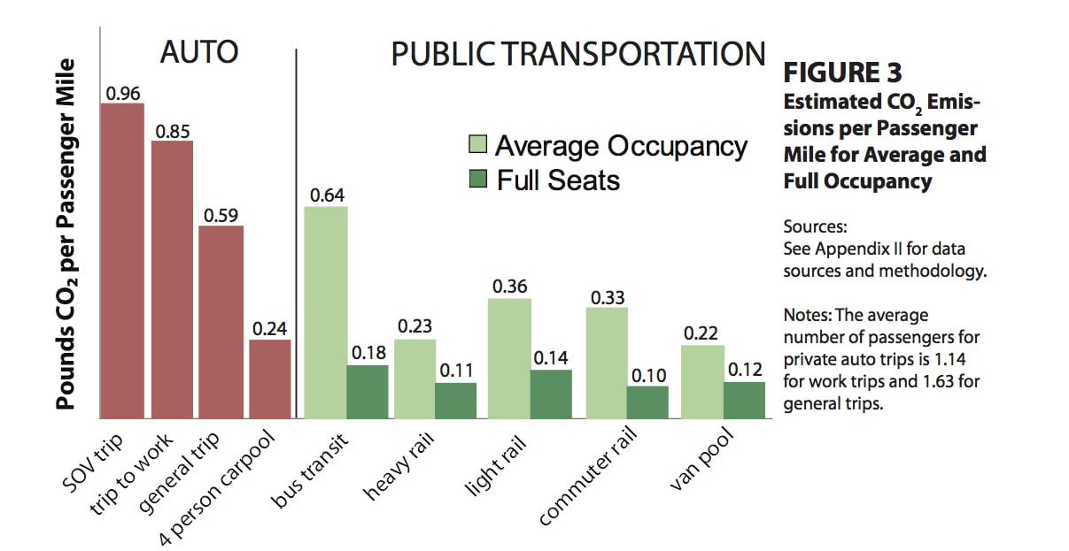 PublicTransportationsRoleInRespondingToClimateChange2010