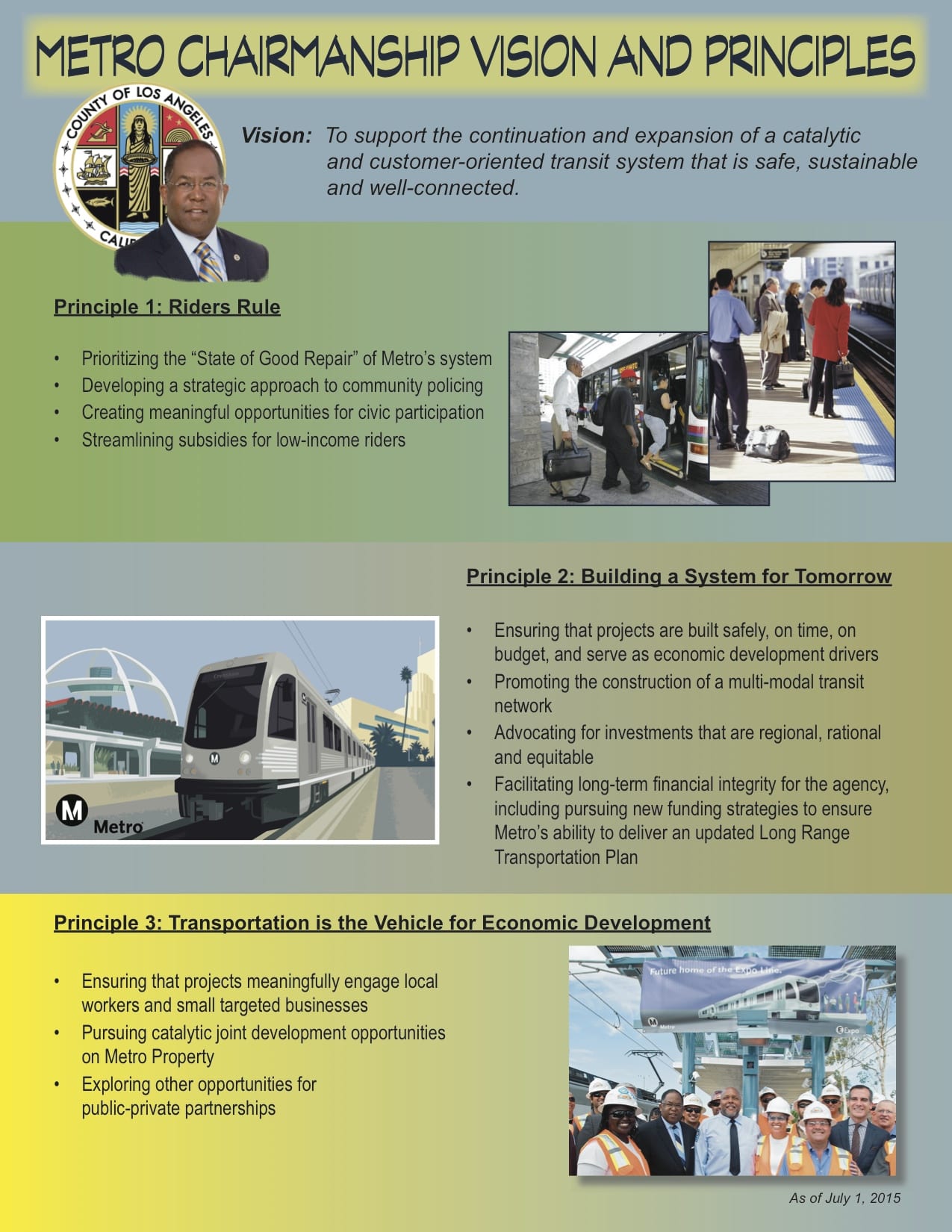 MRT principles