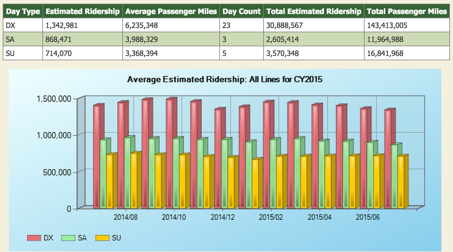 July2015 ridership
