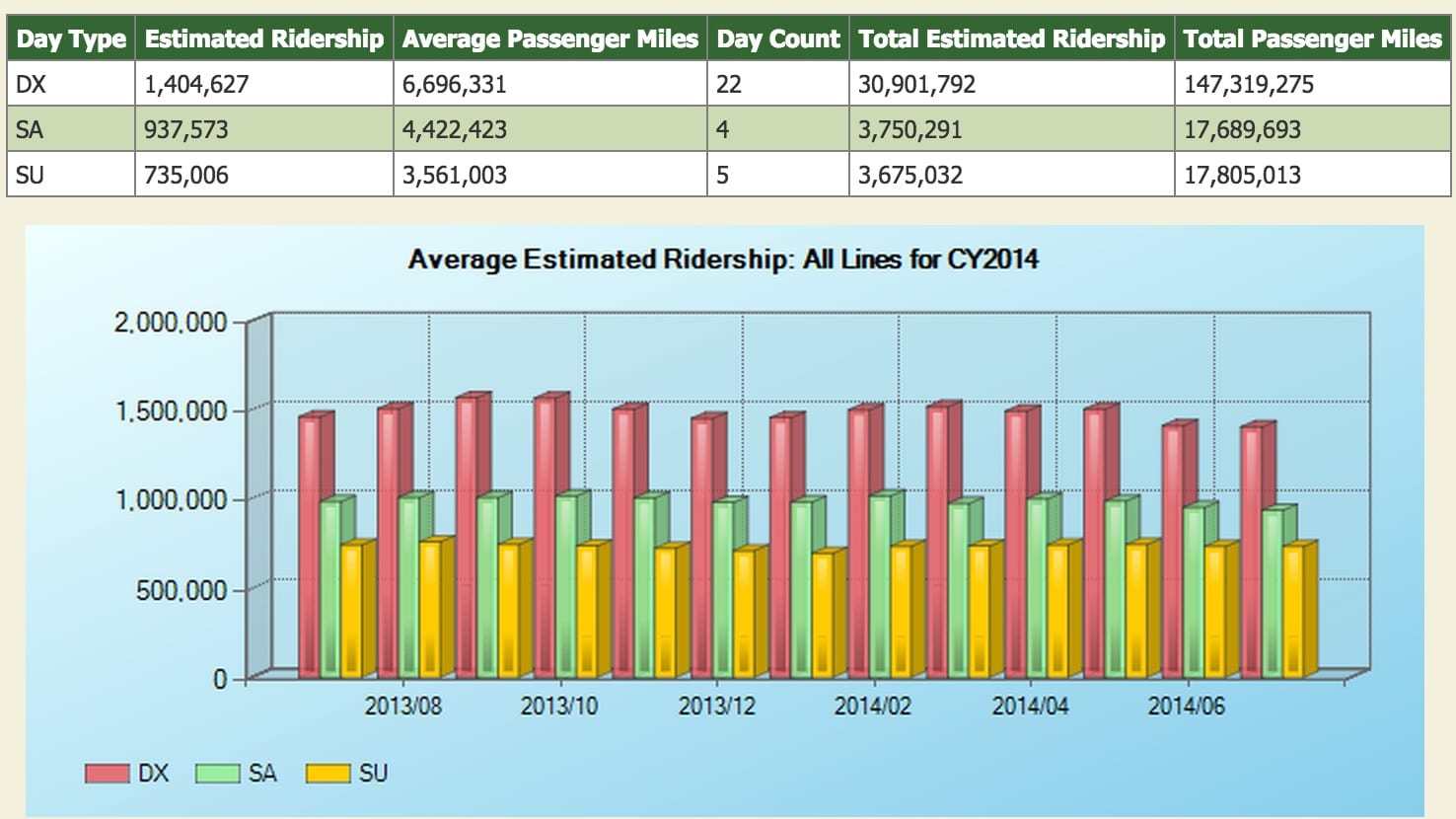 Ridership1