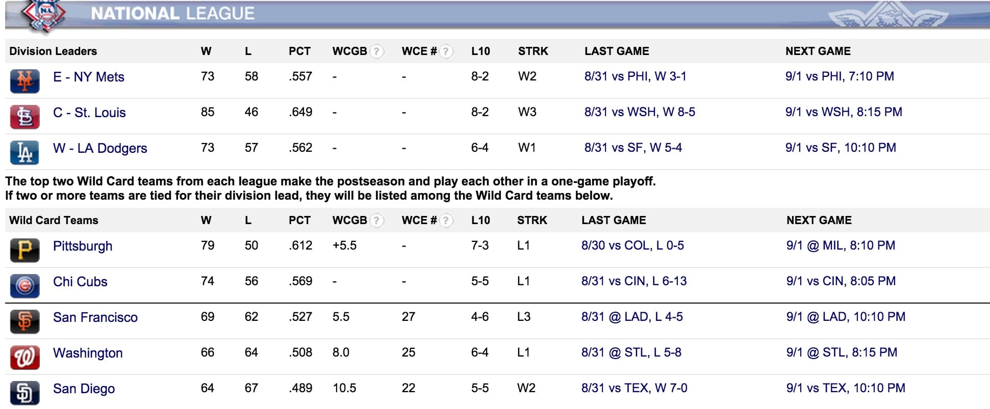 standings