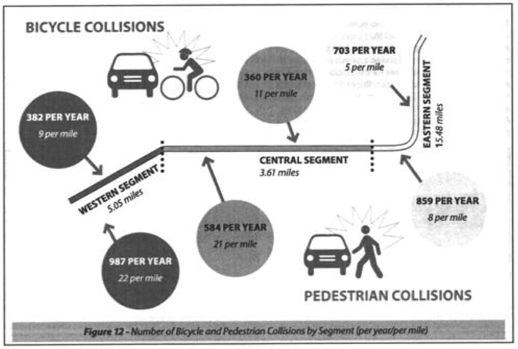 collisions