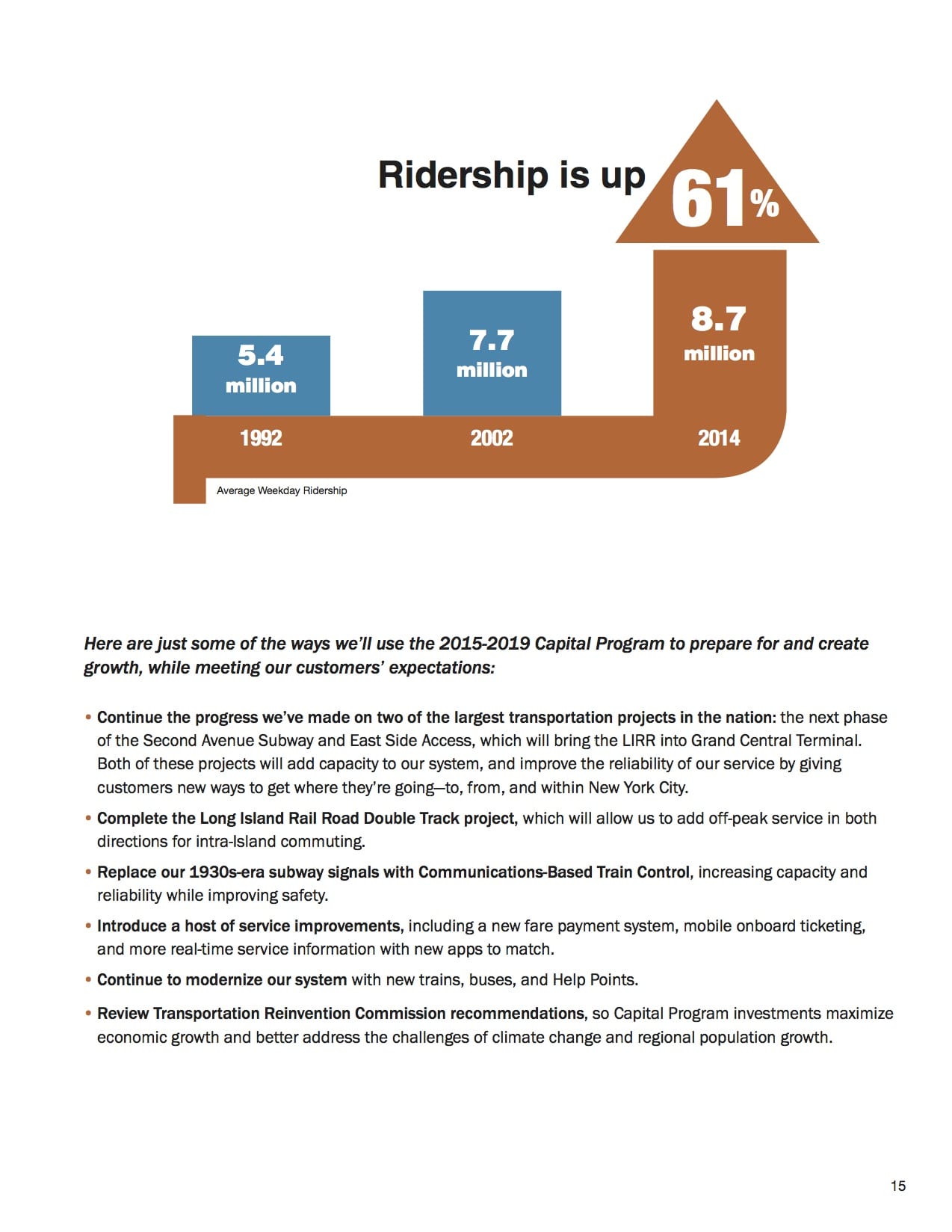 ridership
