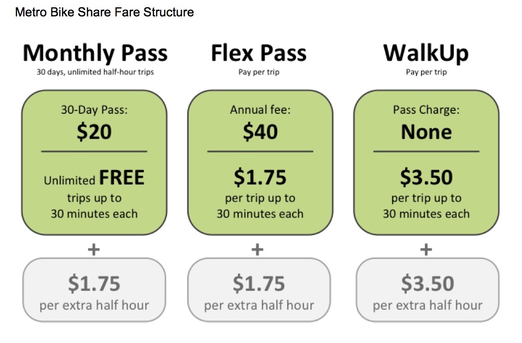 Attachment A - Metro Bike Share Fare Structure