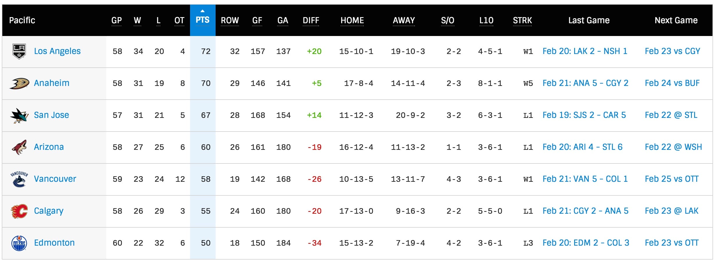 Source: NHL.com.
