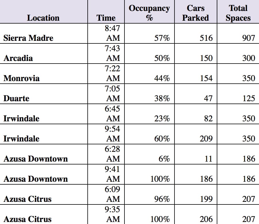 ParkingNumbers