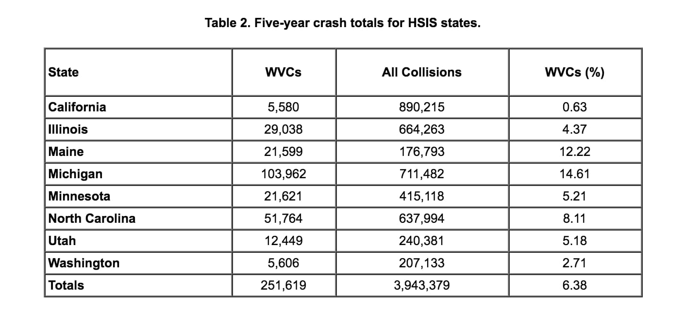 Source: Federal Highway Administration.