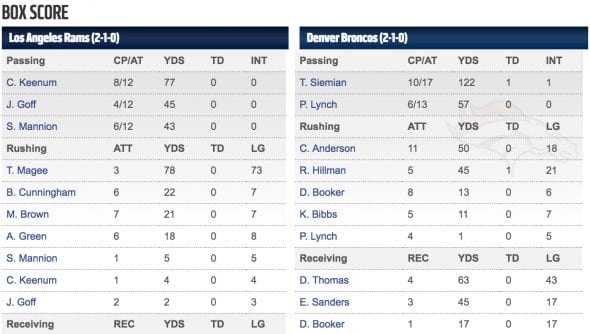 Keenum