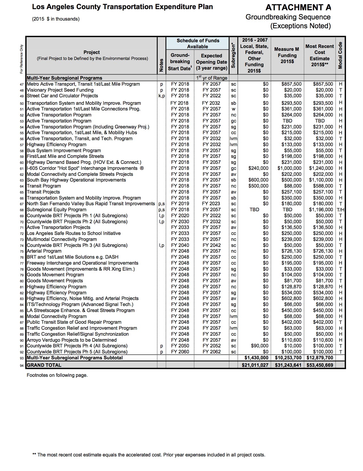 measurem_ordinance_16-01 (1)