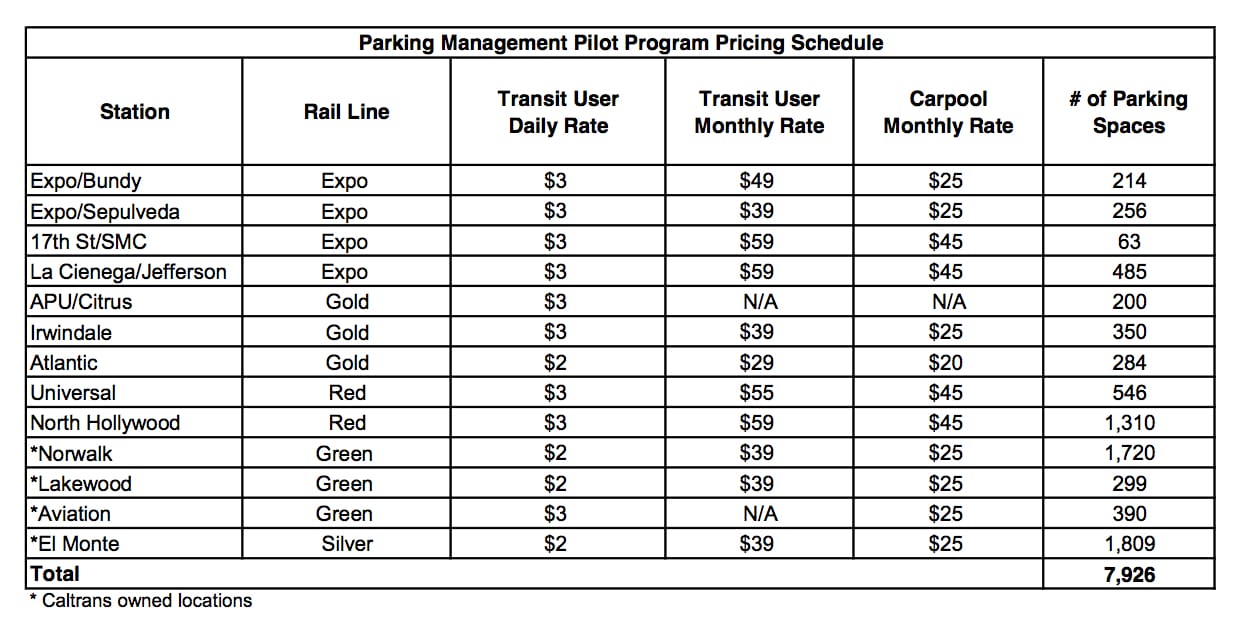 parking-management