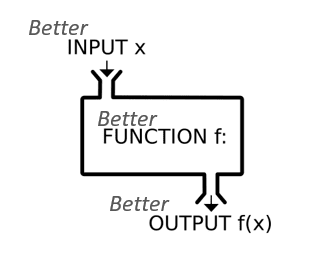 Improve inputs and process for better outputs
