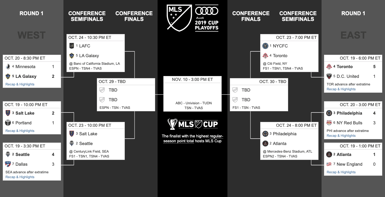 MLS Cup Playoffs